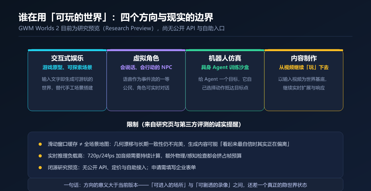 谁在用「可玩的世界」:四个方向与现实的边界