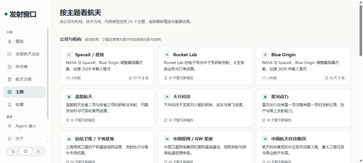 航天主题目录页:公司与机构 12 个、技术方向 8 个、内容类型 5 个,共 25 个主题
