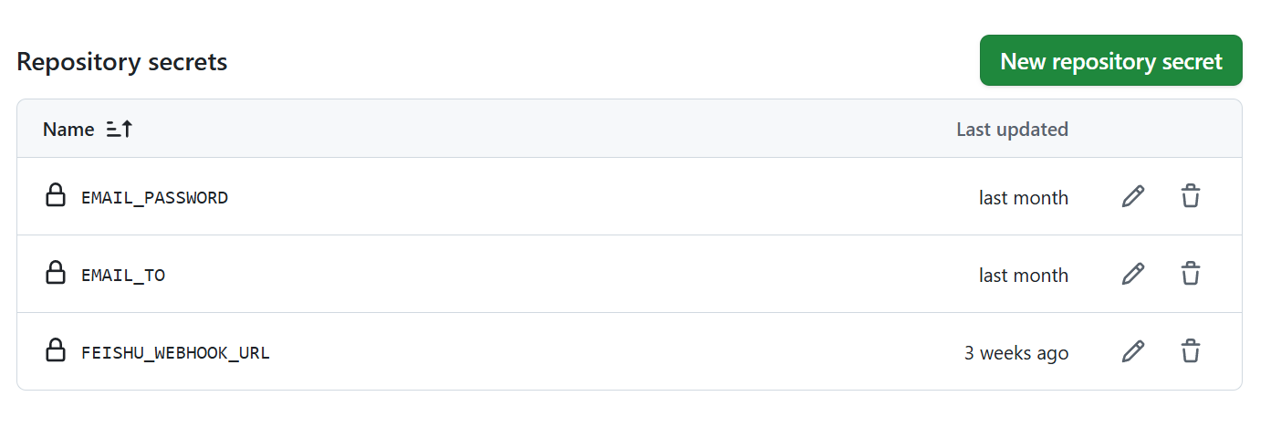 GitHub Secrets 配置