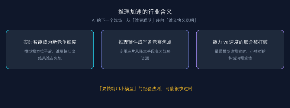 推理加速正在重塑 AI 应用的竞争格局