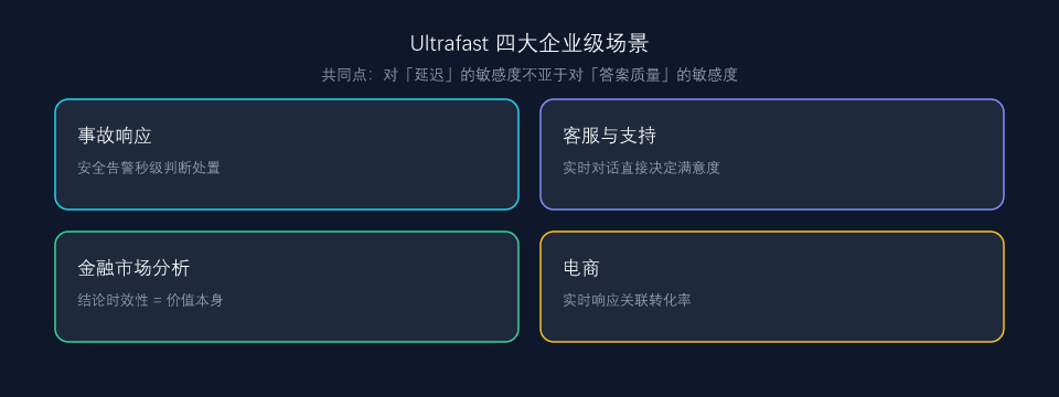 Ultrafast 的四大企业级应用场景