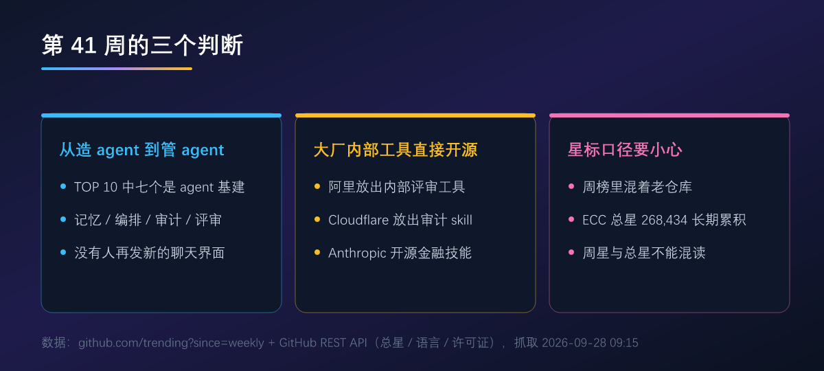 第 41 周的三个判断