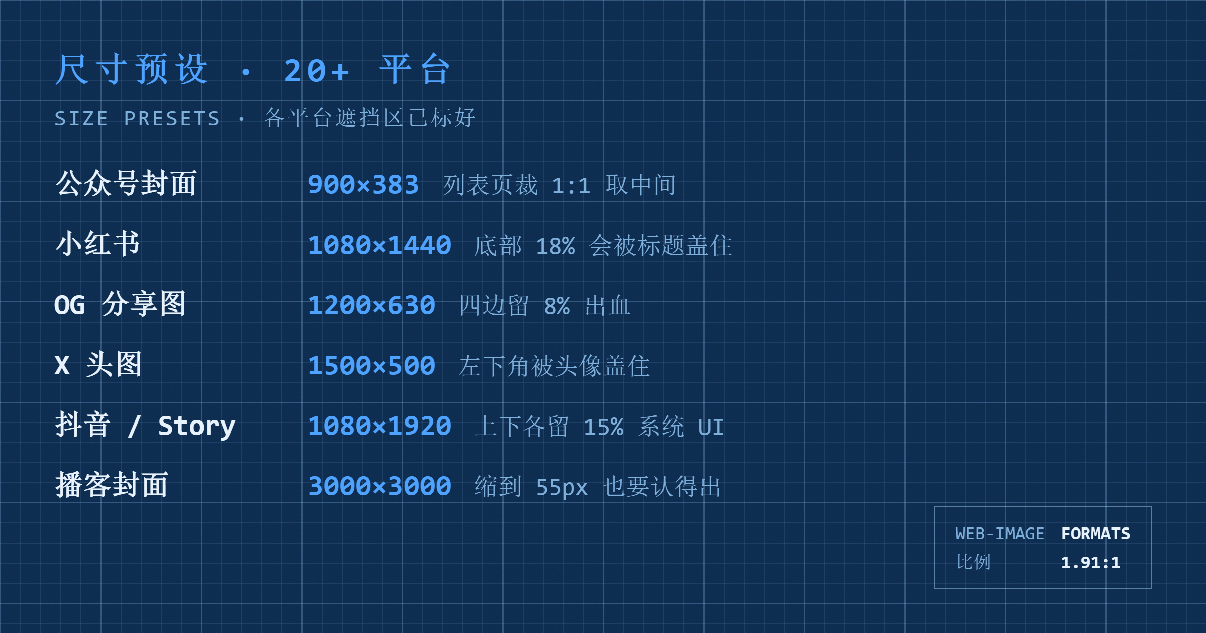 尺寸预设:20+ 平台,遮挡区已标好