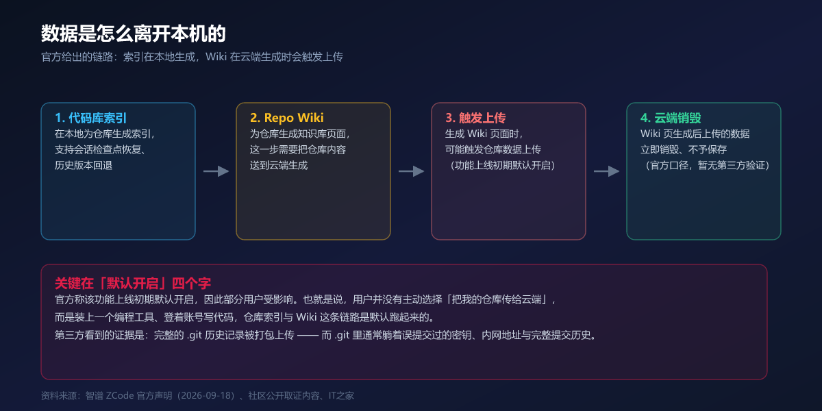 数据是怎么离开本机的